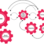 Standing and Delivering: an update on the work of the LI’s 4 Standing Committees